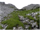 Planina Vetrh - Storžič